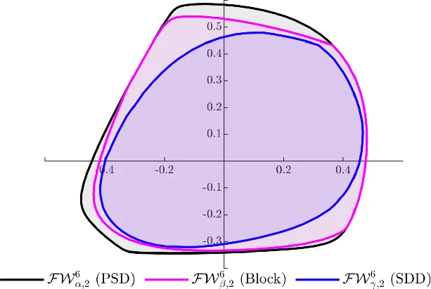 Block Factor-width-two Matrices and Their Applications to Semidefinite   and Sum-of-squares Optimization