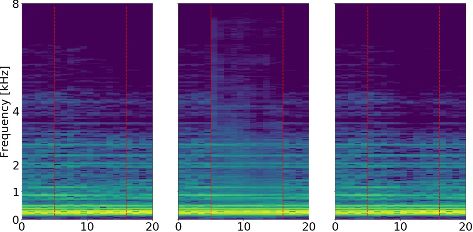 Audio inpainting of music by means of neural networks