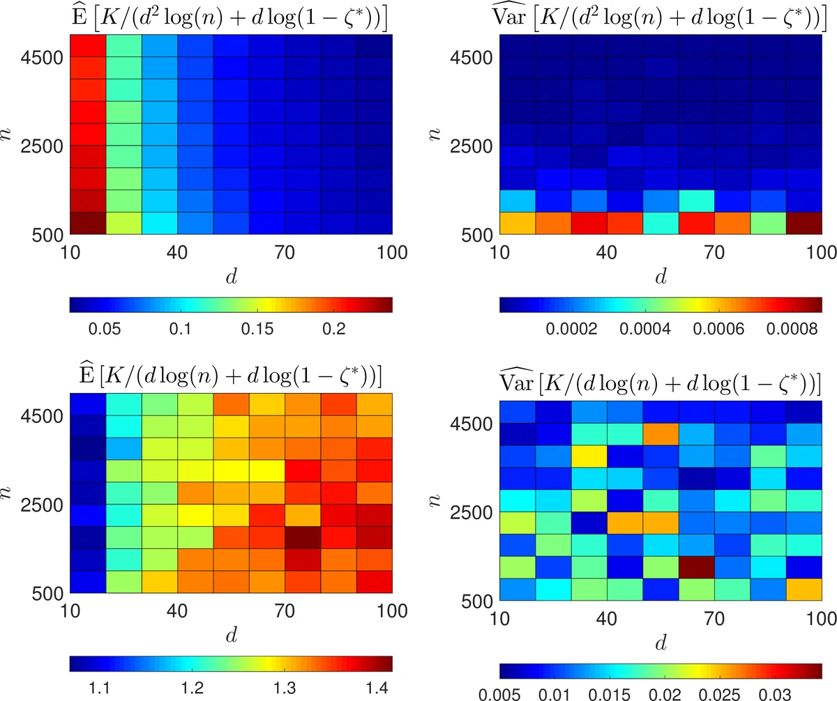 Convergence of a Grassmannian Gradient Descent Algorithm for Subspace   Estimation From Undersampled Data