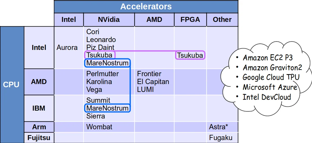 AgilePkgC: An Agile System Idle State Architecture for Energy Proportional Datacenter Servers