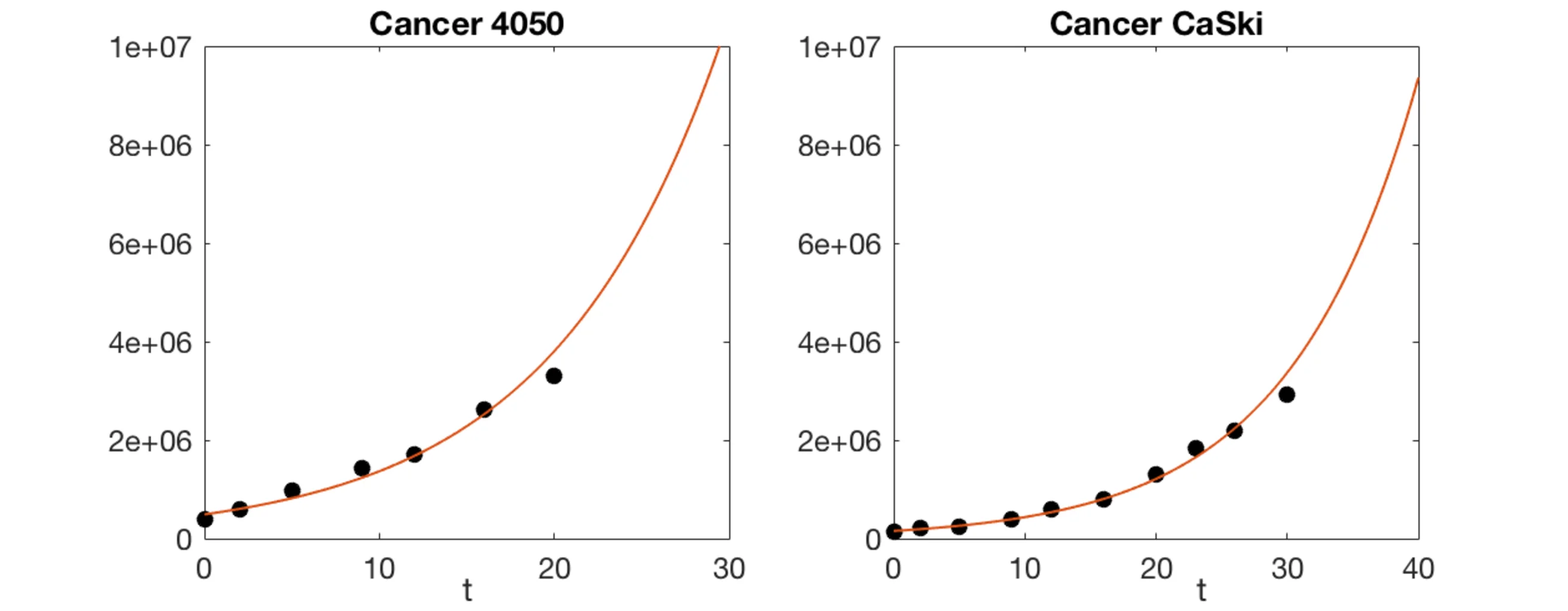 Study of dose-dependent combination immunotherapy using engineered T   cells and IL-2 in cervical cancer