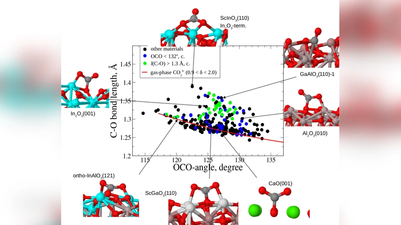 Artifcial-intelligence-driven discovery of catalyst textit{genes} with   application to CO2 activation on semiconductor oxides