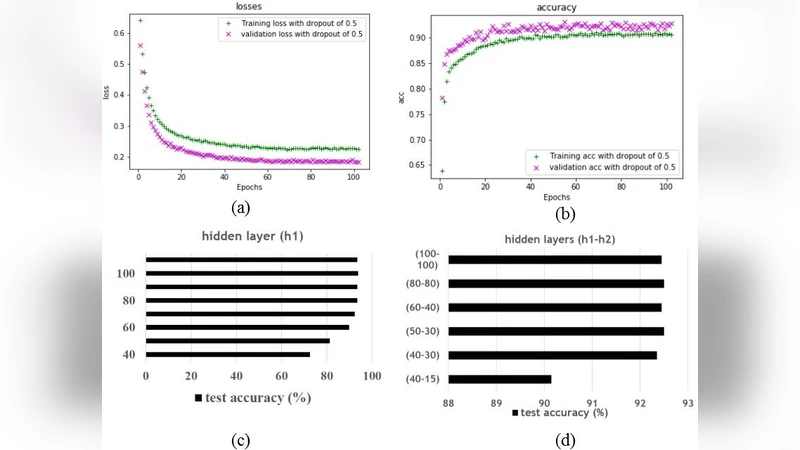 Acoustic Scene Analysis using Analog Spiking Neural Network