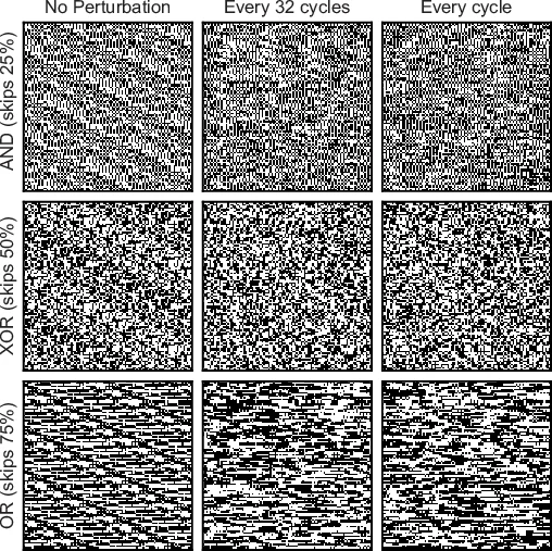 Design and Implementation of a Secure RISC-V Microprocessor