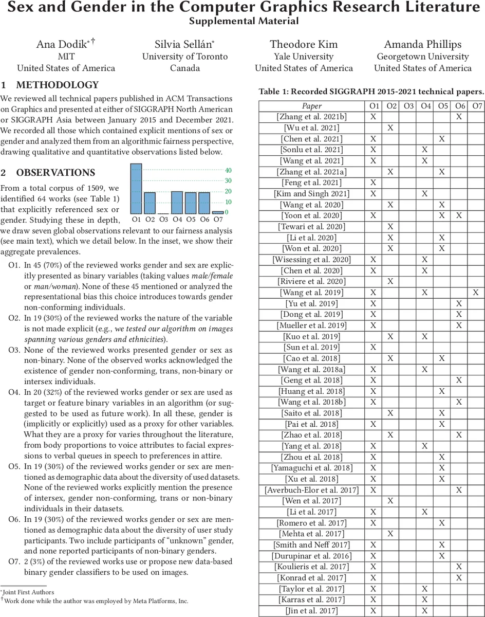 Sex and Gender in the Computer Graphics Research Literature