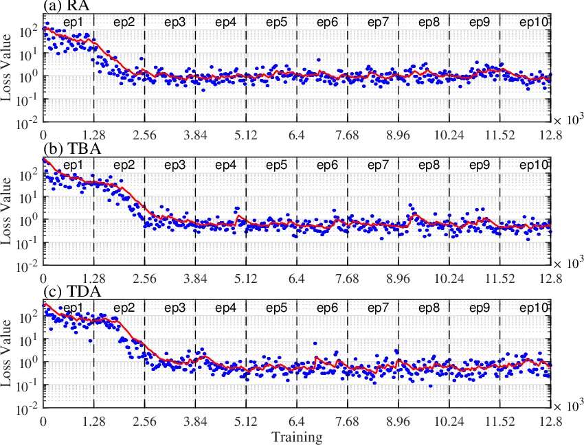 Predicting Network Controllability Robustness: A Convolutional Neural   Network Approach
