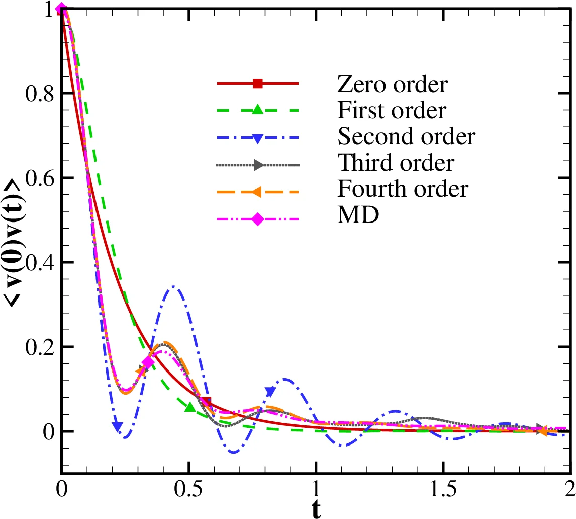 Data-driven parameterization of the generalized Langevin equation