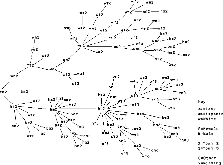 Generalized least squares can overcome the critical threshold in   respondent-driven sampling
