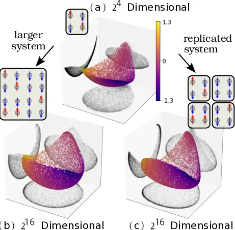 Visualizing probabilistic models: Intensive Principal Component Analysis