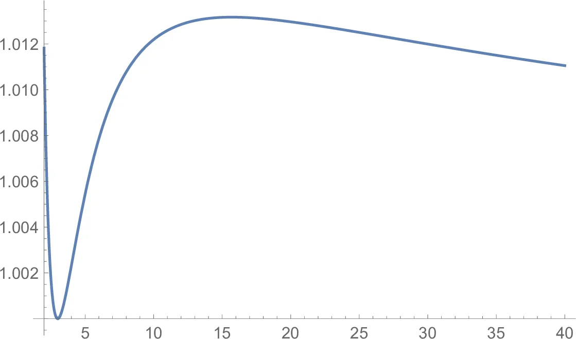 The Price of Anarchy in Routing Games as a Function of the Demand