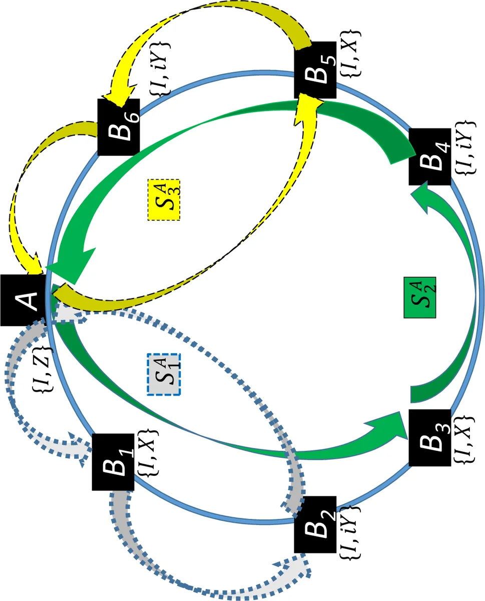 Quantum sealed-bid auction using a modified scheme for multiparty   circular quantum key agreement