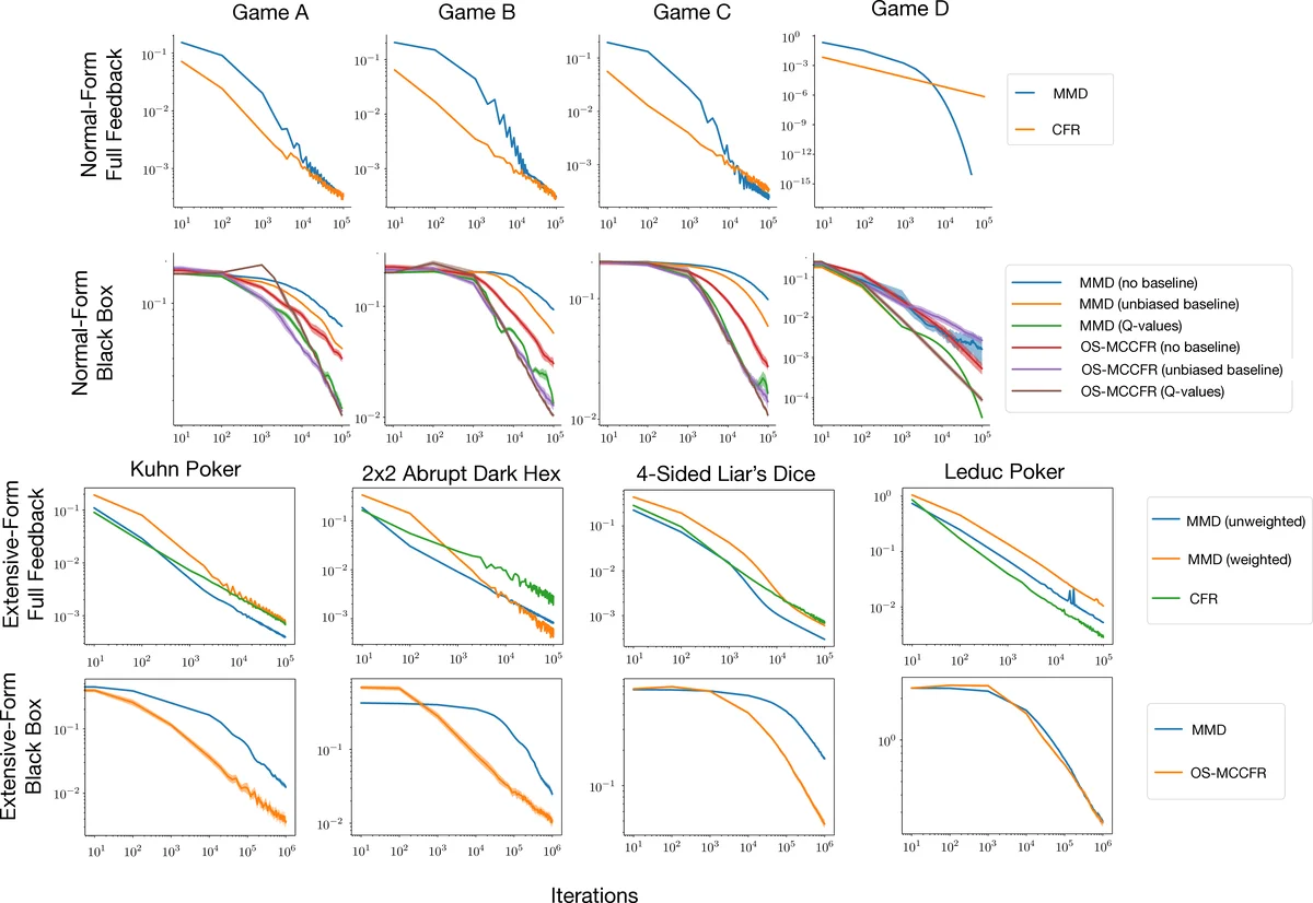 Online placement test based on Item Response Theory and IMS Global   standards