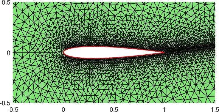 varFEM: variational formulation based programming for finite element methods in Matlab