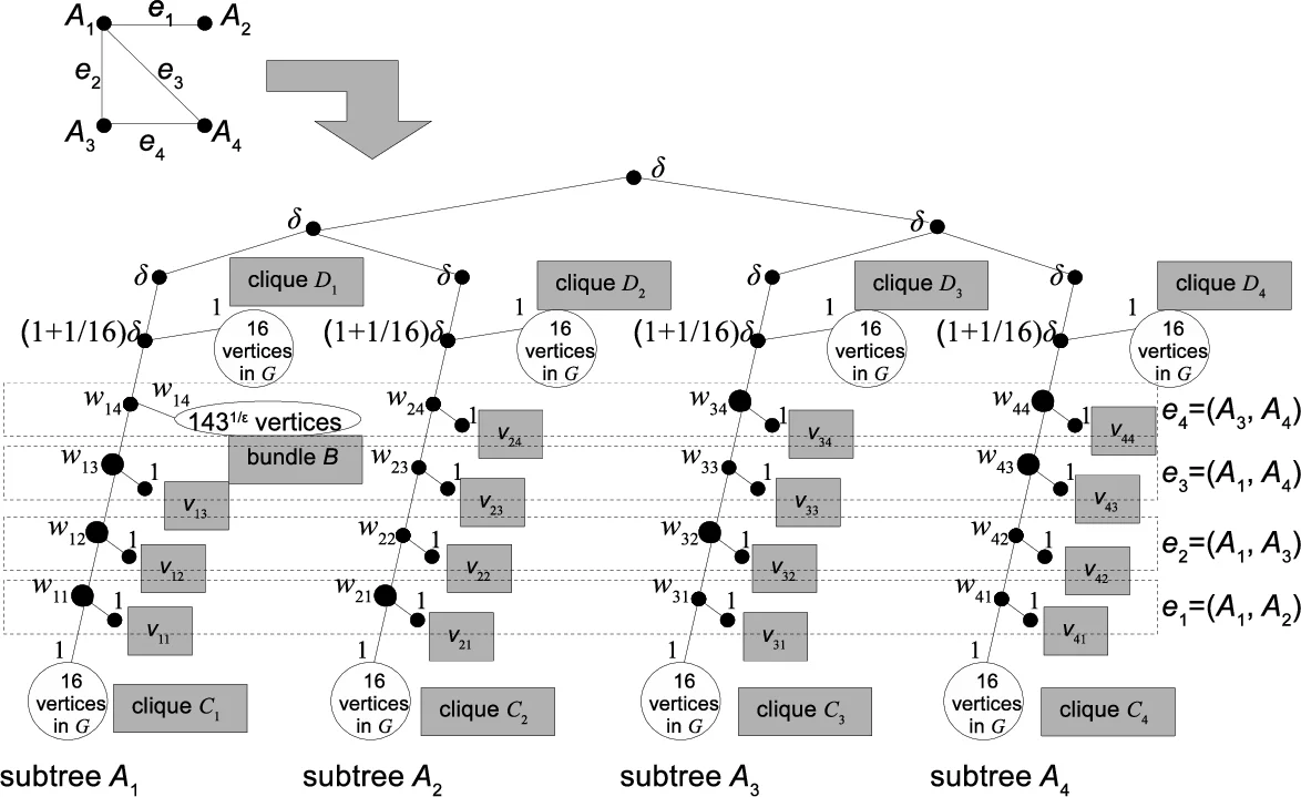 Beyond Worst-Case (In)approximability of Nonsubmodular Influence   Maximization