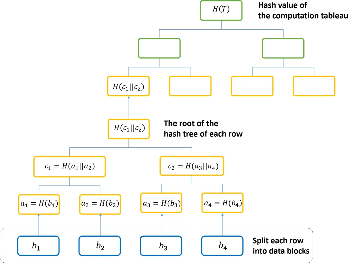 Outsourcing Computation: the Minimal Refereed Mechanism
