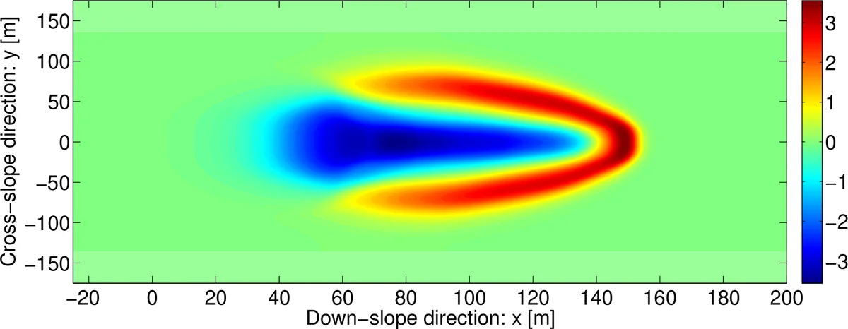 A mechanical model for phase-separation in debris flow