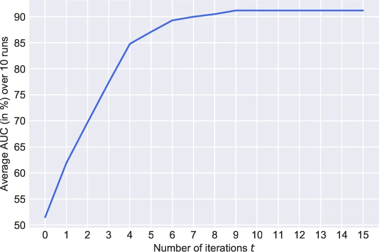 A Degeneracy Framework for Scalable Graph Autoencoders