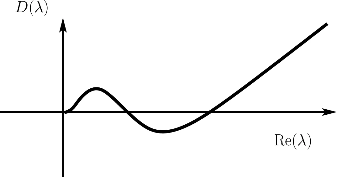Symplectic transversality and the Pego-Weinstein theory