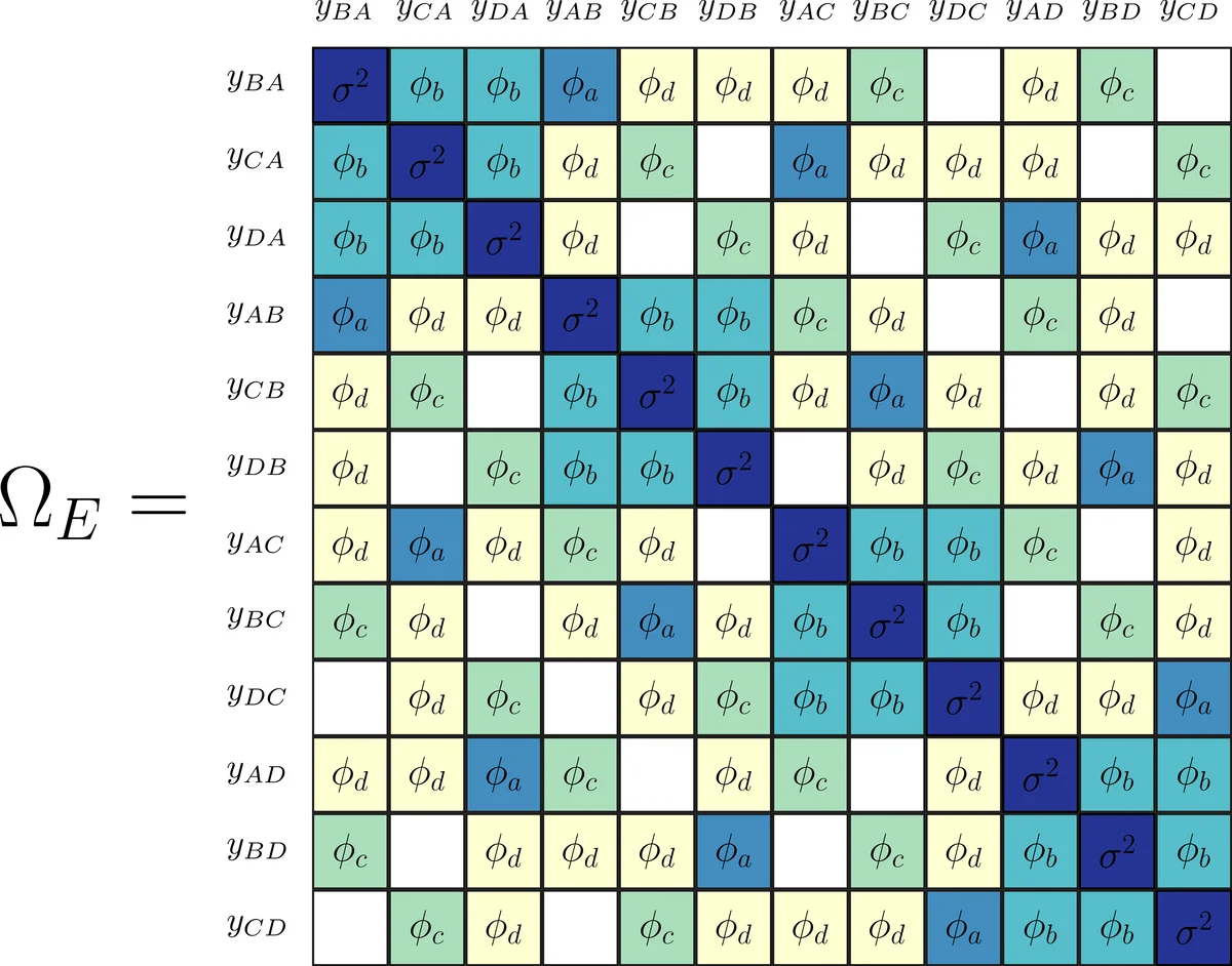 Regression of exchangeable relational arrays