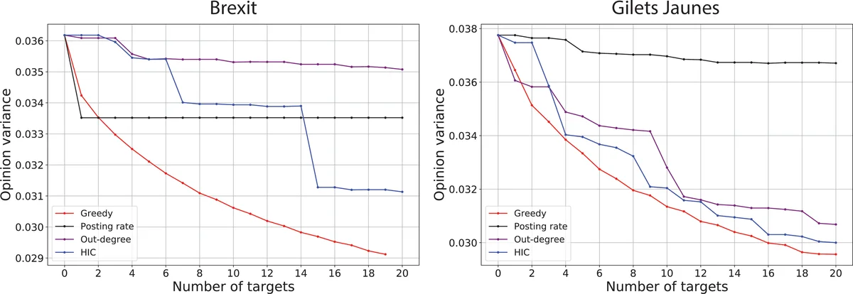 Optimizing Opinions with Stubborn Agents