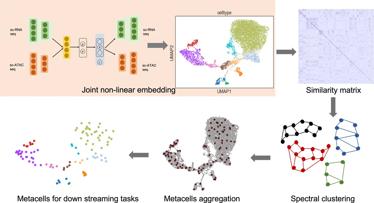 Noncoherent Capacity of Underspread Fading Channels