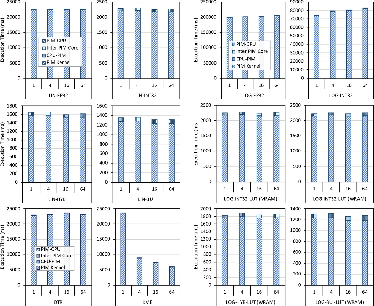 Noncoherent Capacity of Underspread Fading Channels