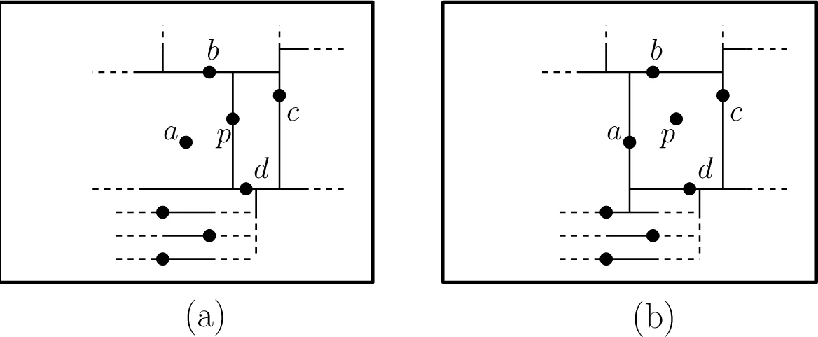 An Upper Bound for the Number of Rectangulations of a Planar Point Set