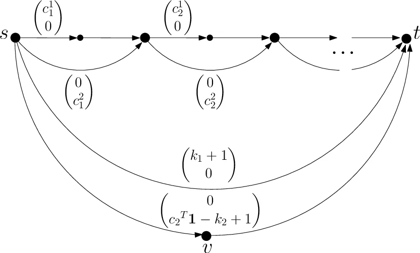 Output-sensitive Complexity of Multiobjective Combinatorial Optimization