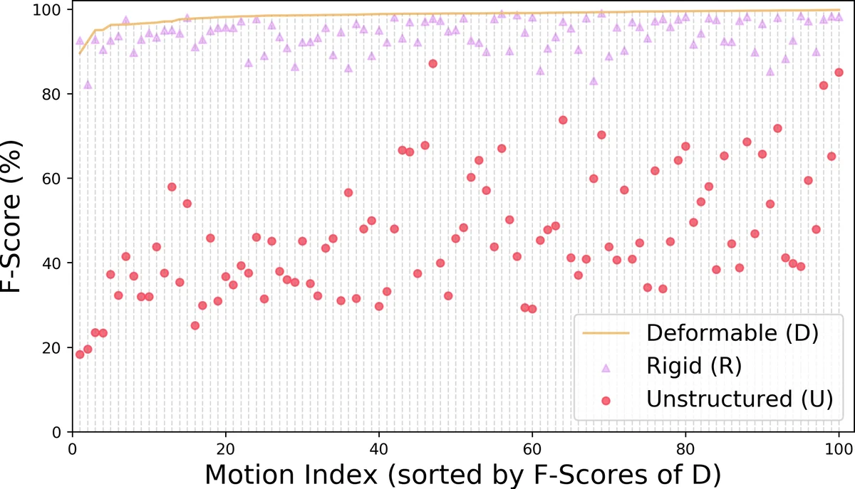 NASA: Neural Articulated Shape Approximation