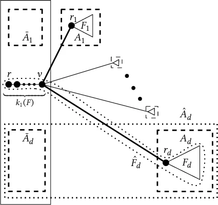 An Algorithmic Theory of Integer Programming