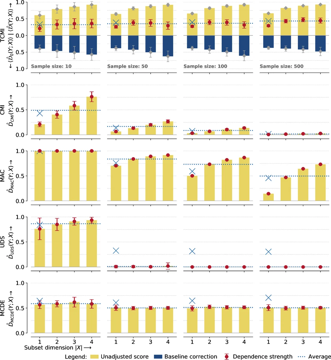 TCMI: a non-parametric mutual-dependence estimator for multivariate   continuous distributions