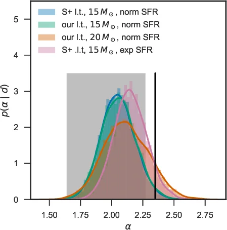 Comment on "An excess of massive stars in the local 30 Doradus   starburst"