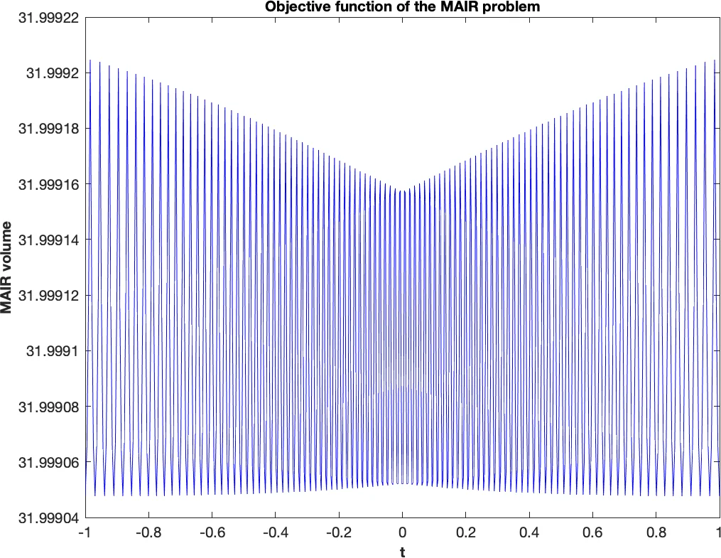 Largest Inscribed Rectangles in Geometric Convex Sets