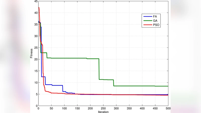 Optimizing Software Effort Estimation Models Using Firefly Algorithm