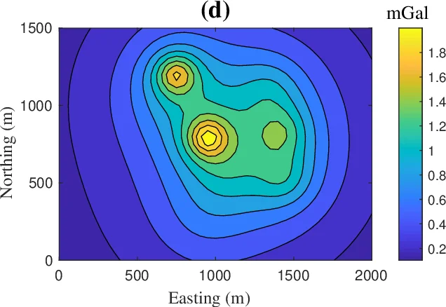 IGUG: A MATLAB package for $3$D inversion of gravity data using graph   theory