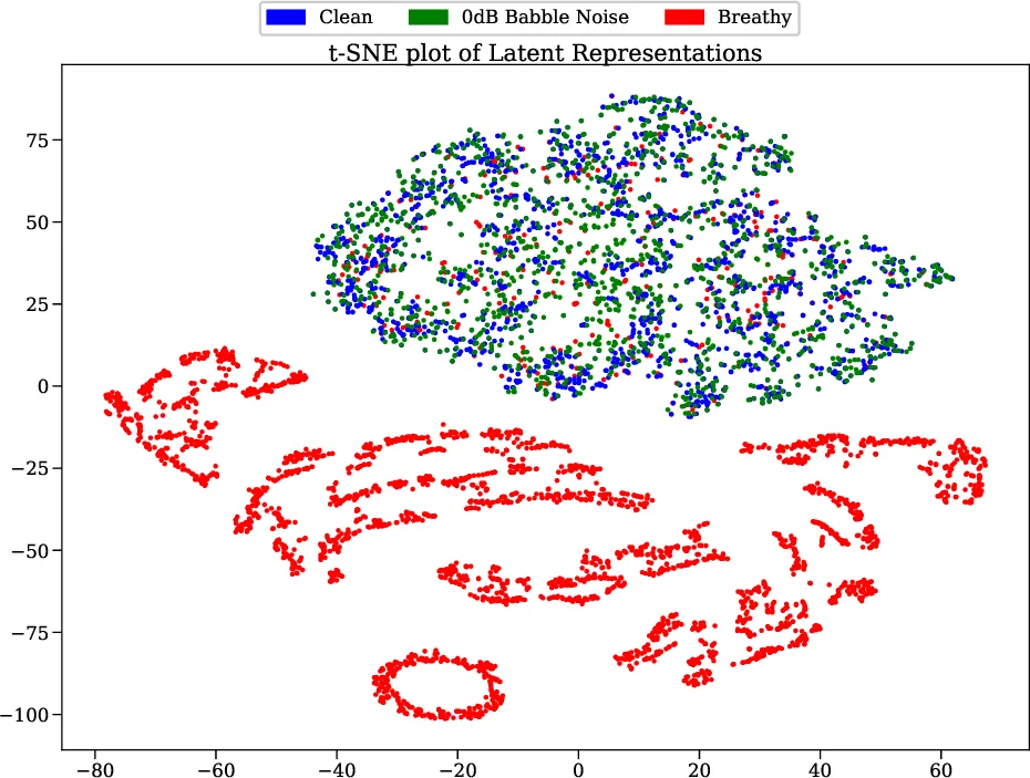 Adversarial Approximate Inference for Speech to Electroglottograph   Conversion