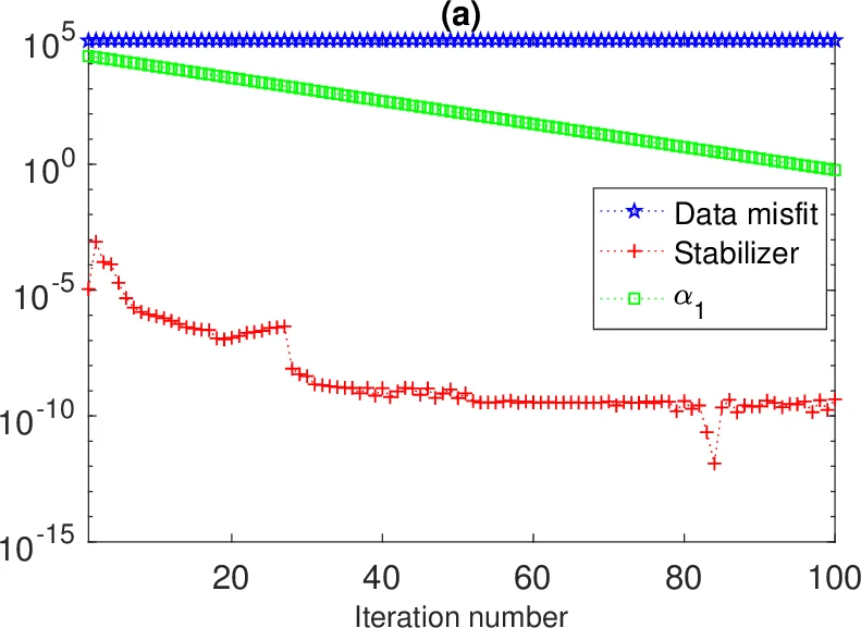 Generalized L$_p$-norm joint inversion of gravity and magnetic data   using cross-gradient constraint