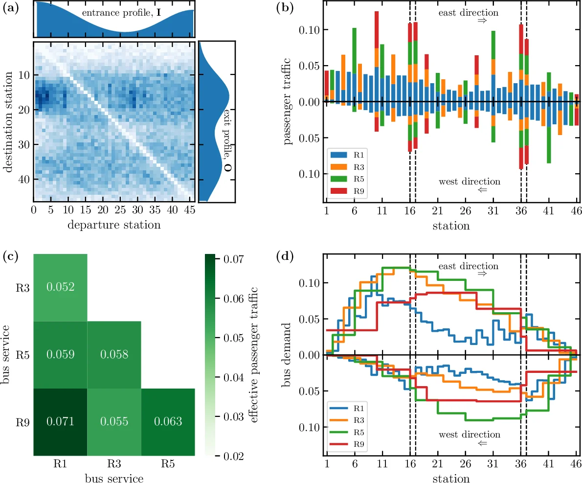 Critical Role of Docking Bay Assignment in the Performance of a Bus   Rapid Transit System