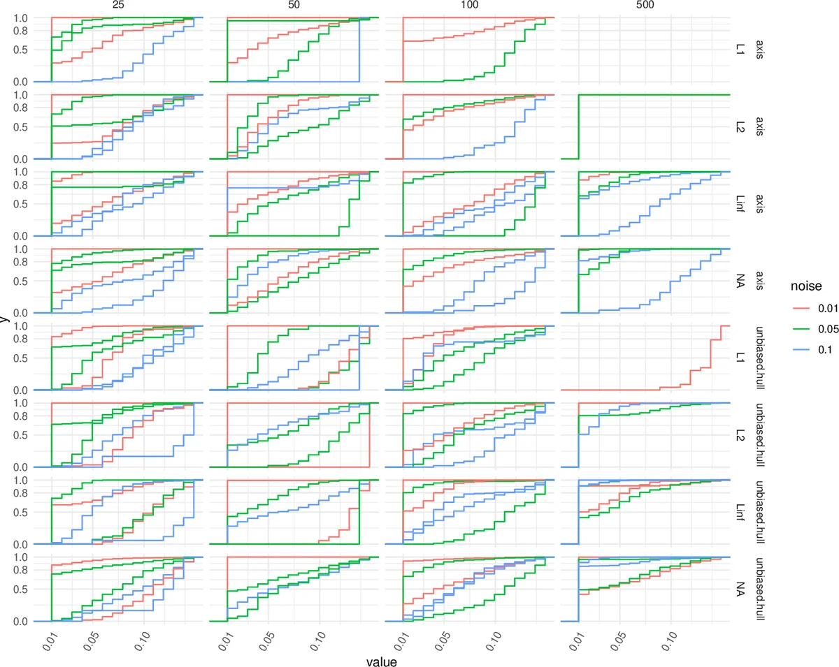 Multiple testing with persistent homology