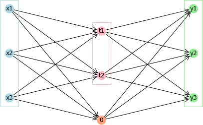 The Existence of Equilibrium Flows