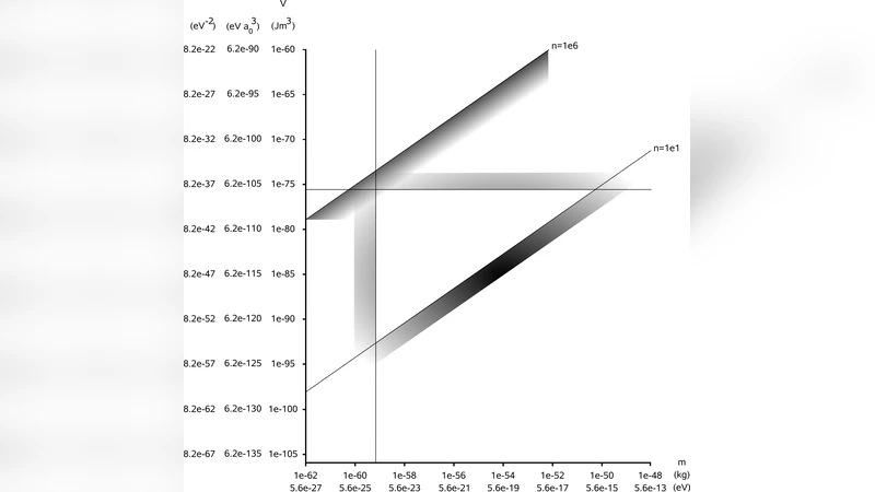 Gravitational Stability of Vortices in Bose-Einstein Condensate Dark   Matter