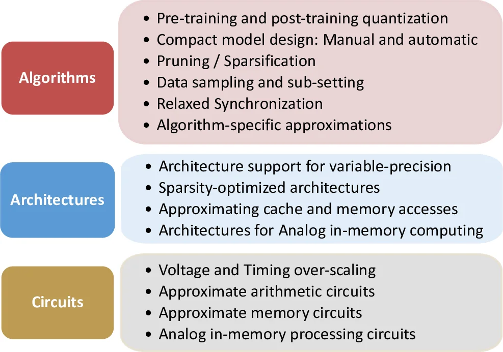 RefineFormer3D: Efficient 3D Medical Image Segmentation via Adaptive Multi-Scale Transformer with Cross Attention Fusion