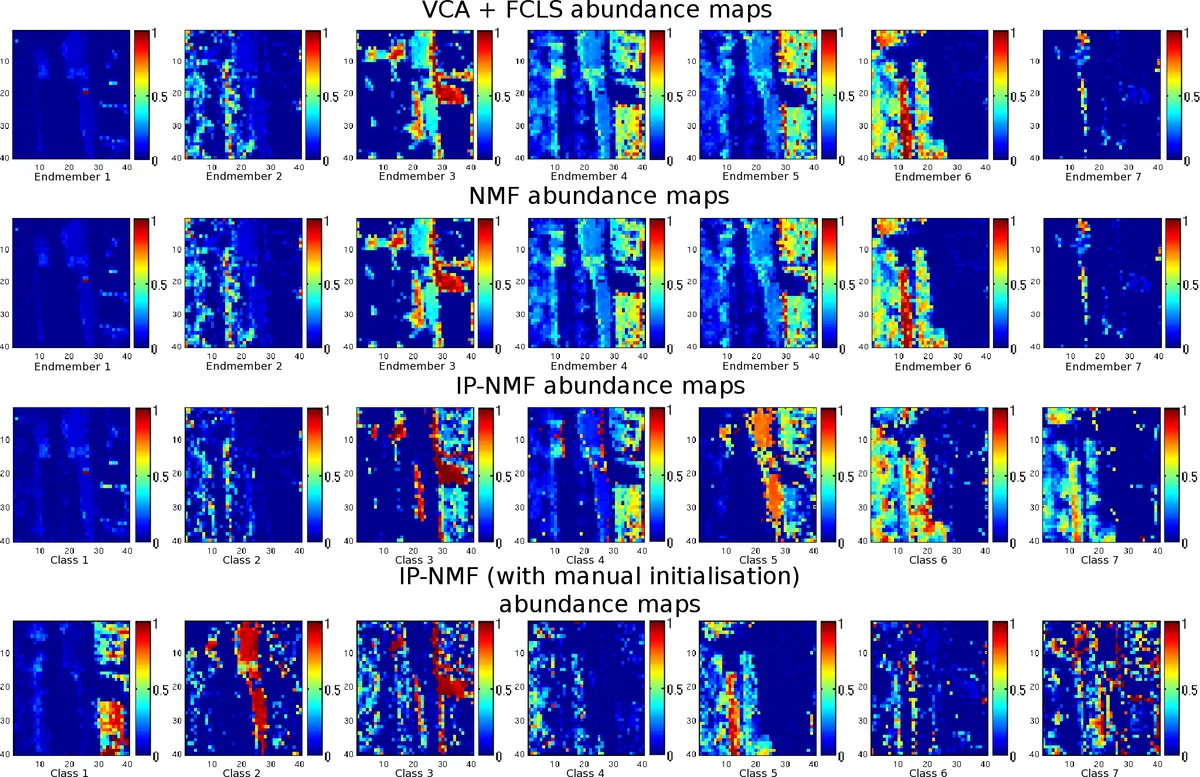Inertia-Constrained Pixel-by-Pixel Nonnegative Matrix Factorisation: a   Hyperspectral Unmixing Method Dealing with Intra-class Variability