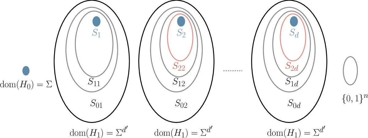 Scheduling multiple divisible loads on a linear processor network