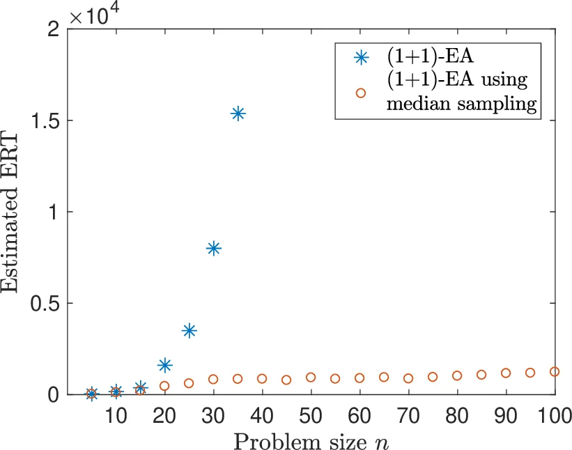 On the Robustness of Median Sampling in Noisy Evolutionary Optimization