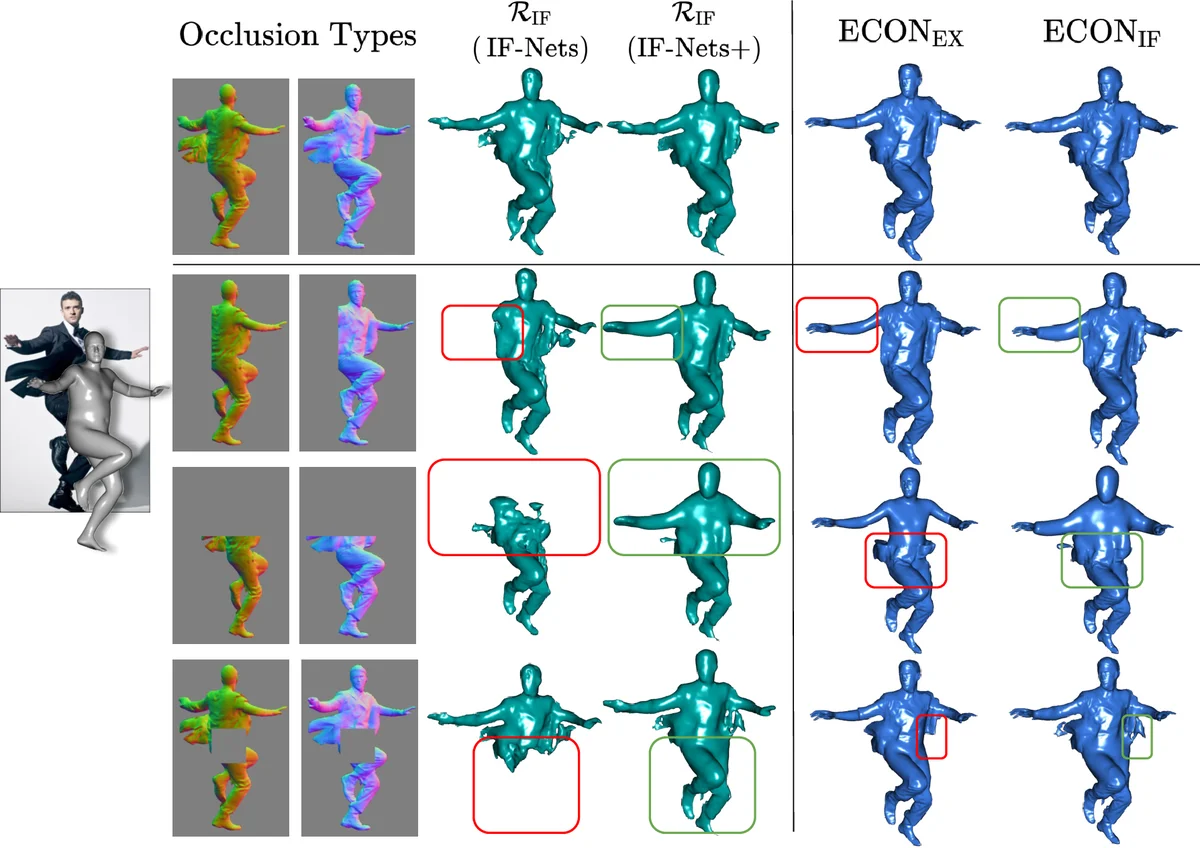 ECON: Explicit Clothed humans Optimized via Normal integration