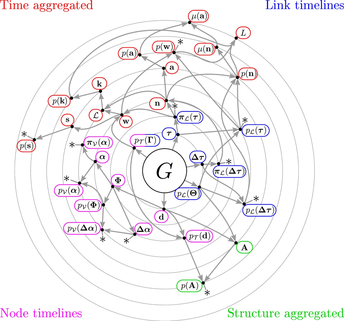 Randomized reference models for temporal networks