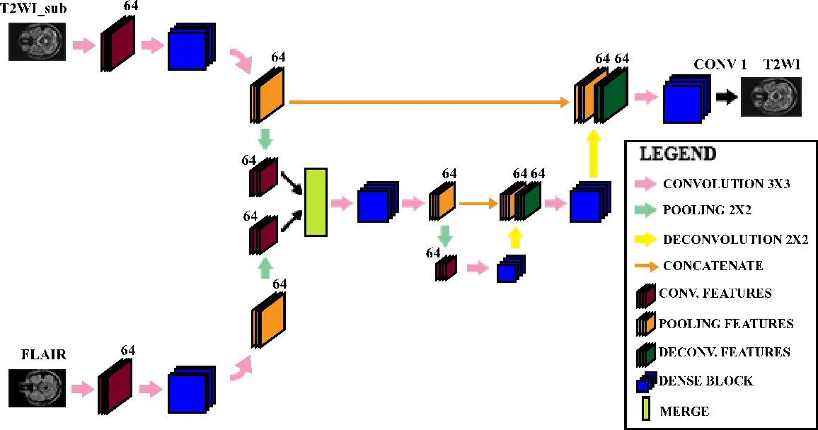 A Multimodal Deep Network for the Reconstruction of T2W MR Images