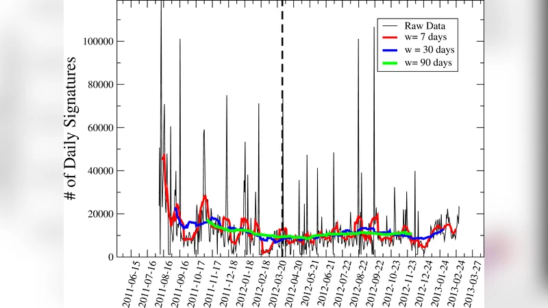 Investigating Political Participation and Social Information Using Big   Data and a Natural Experiment