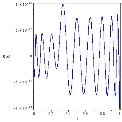 Numerical investigation of Differential Biological Models via RBF   collocation Method with Genetic Strategy